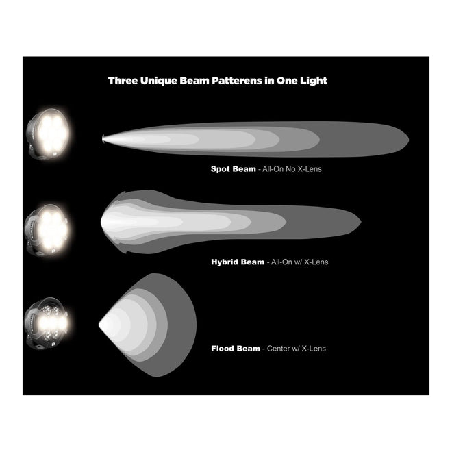 Denali D7 LED Light Pod - DataDim™ Technology - Single