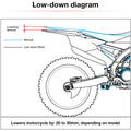 Zeta RSL-LowDown -27mm Husvarna TE/FE '24- Blue