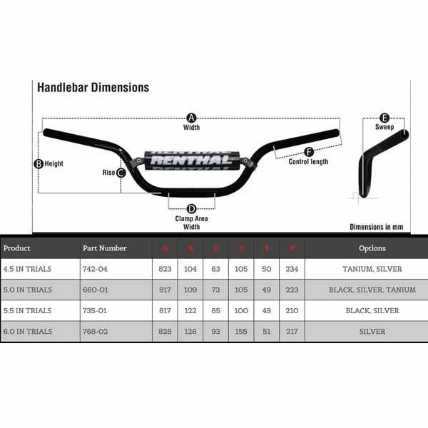 Renthal Trials 7/8" dimensions as per Renthal site August 2018
