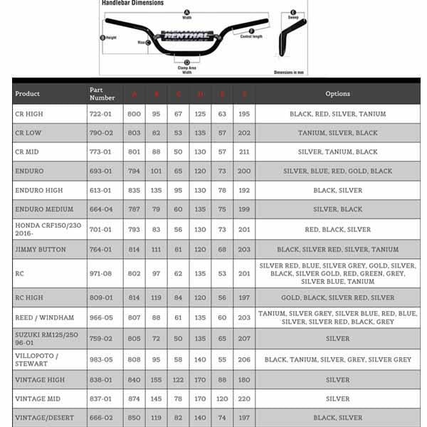 Renthal MX and Enduro 7/8" handlebar dimensions (per Renthal site August 2018)