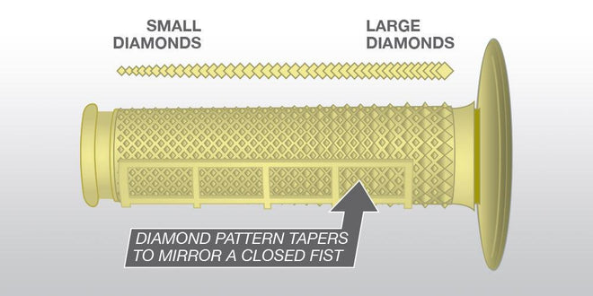 Tapered grip feature the same structure that provide Dual series grips the durability, feel and comfort. In addition the grip features a unique tapered diamond structure. The Diamonds taper down from large at the thumb to regular at the end.