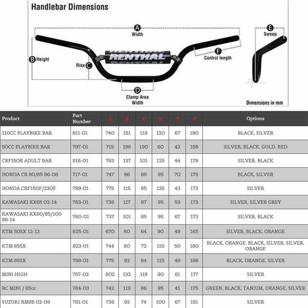 Renthal Mini and Mini Racer 7/8" dimensions as per Renthal site August 2018